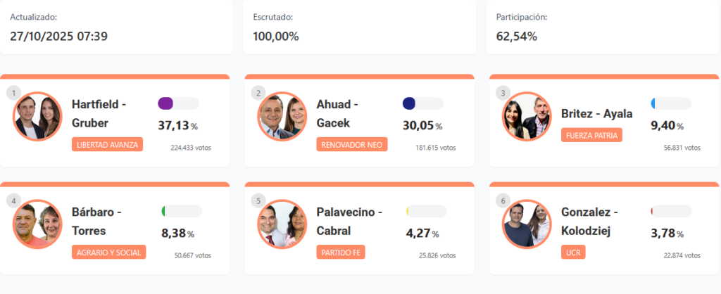 resultado misiones 2025